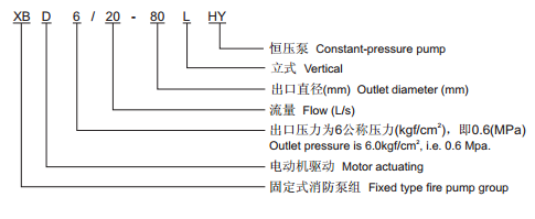 消防泵產(chǎn)品型號 消防泵產(chǎn)品型號
